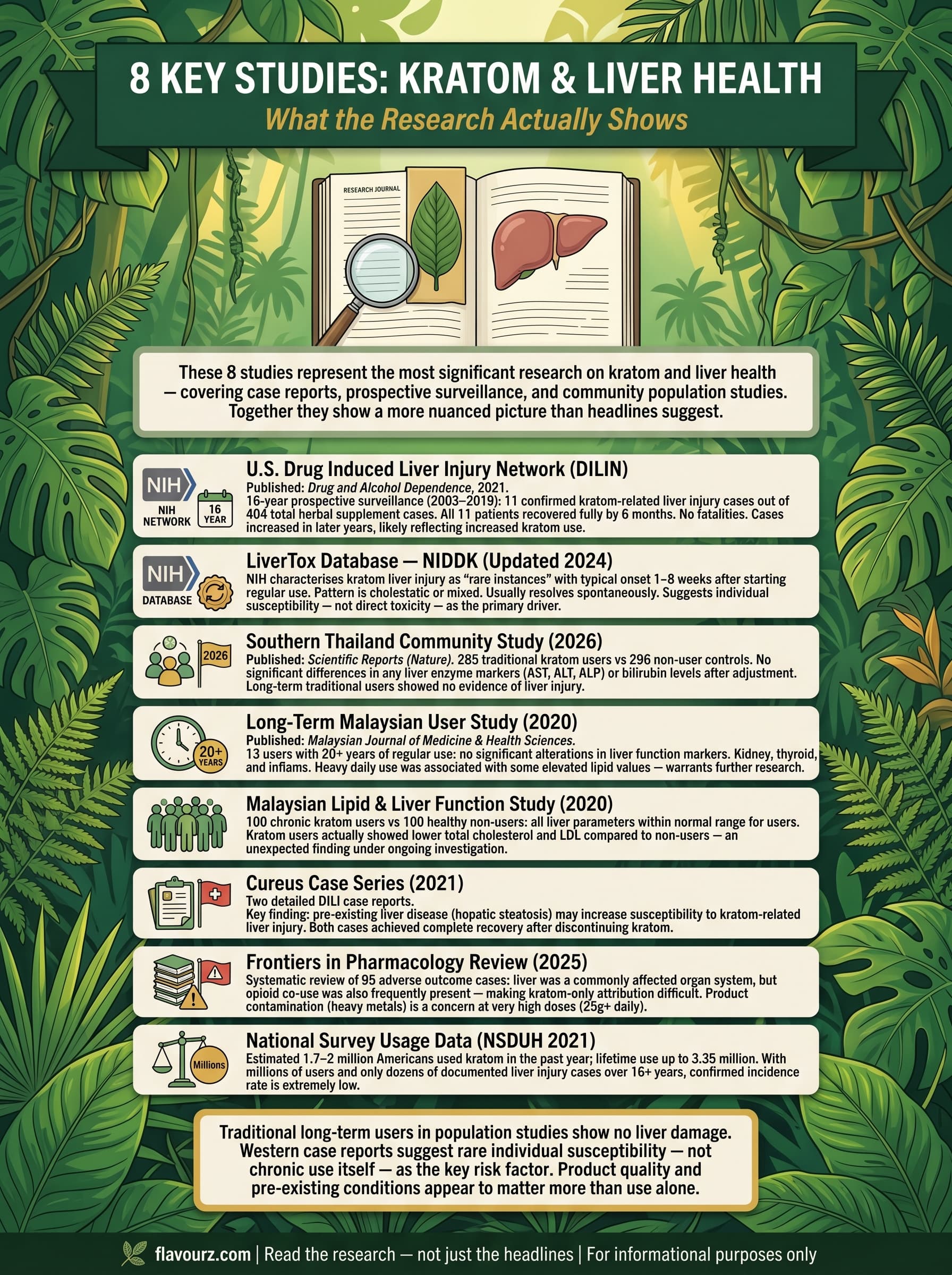 infographic for The 8 Key Studies